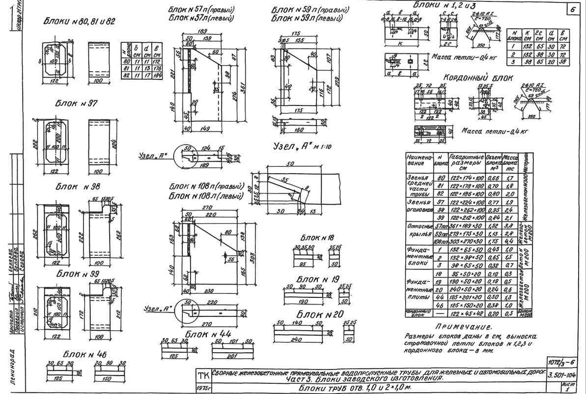 Звено ЗП 2.100-F (Блок №81) АхБ=1000х1500 мм спец цена, купить в  Ростове-на-Дону